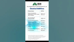 Visite-nos em 11.2024 em Istambul! #IstanbulExpo #TextileInnovation #HighMountainChem